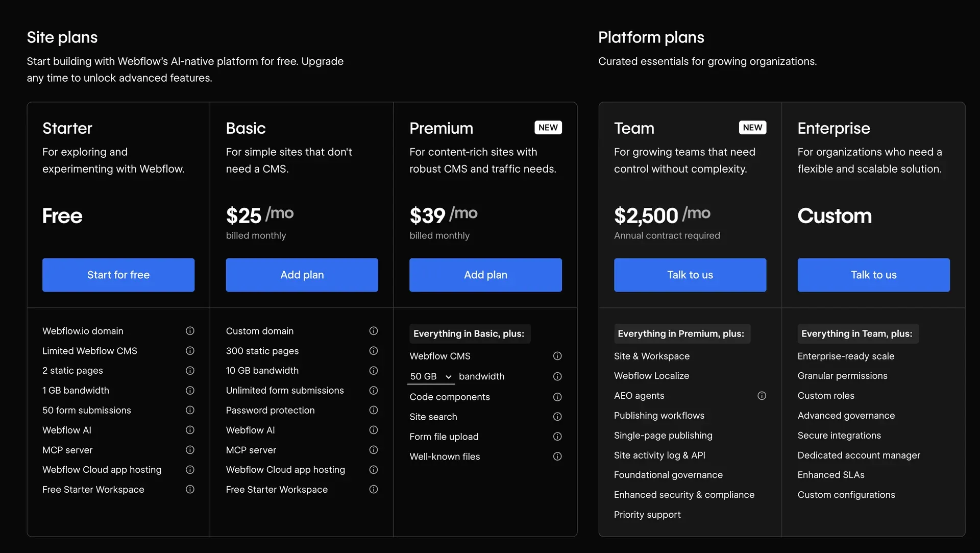 Webflow's pricing page showing site plans Starter free, Basic at US$25 and Premium at US$39 a month billed monthly, beside platform plans Team at US$2,500 a month on an annual contract and Enterprise on custom pricing